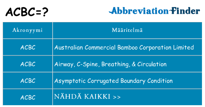 Mitä acbc tarkoittaa