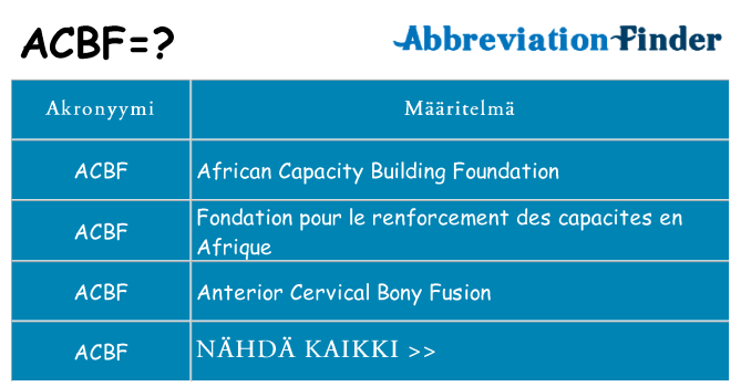 Mitä acbf tarkoittaa