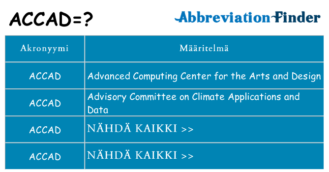 Mitä accad tarkoittaa