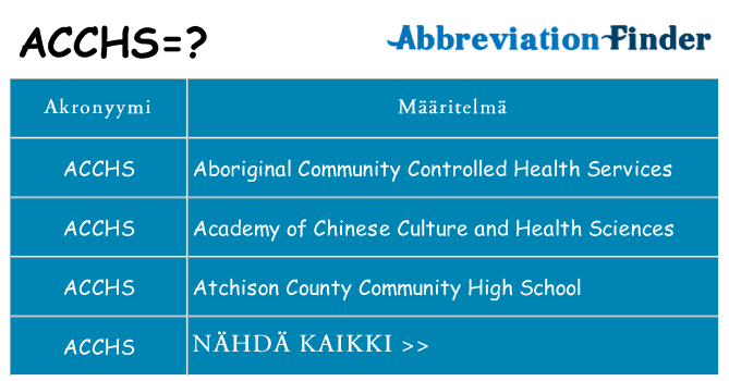 Mitä acchs tarkoittaa