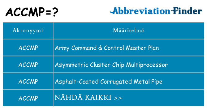 Mitä accmp tarkoittaa
