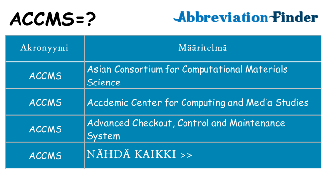 Mitä accms tarkoittaa