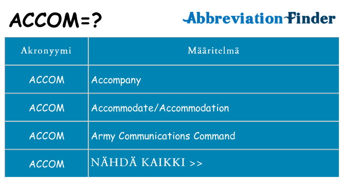 Mitä accom tarkoittaa