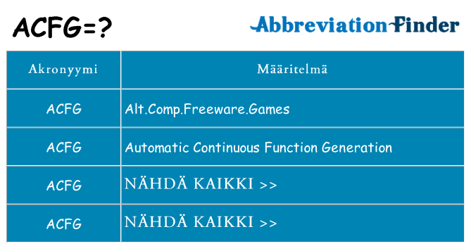 Mitä acfg tarkoittaa