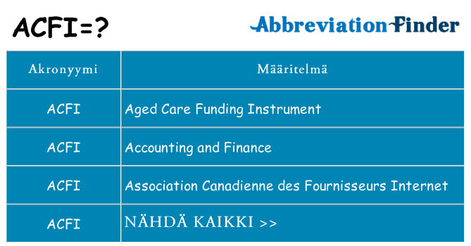 Mitä acfi tarkoittaa