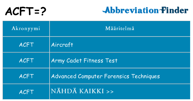 Mitä acft tarkoittaa