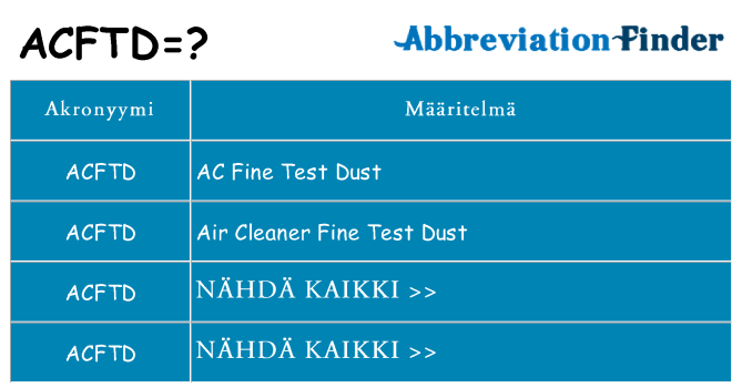 Mitä acftd tarkoittaa