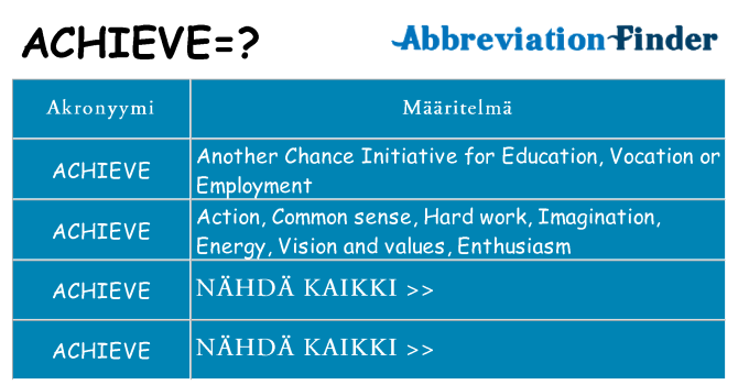 Mitä achieve tarkoittaa