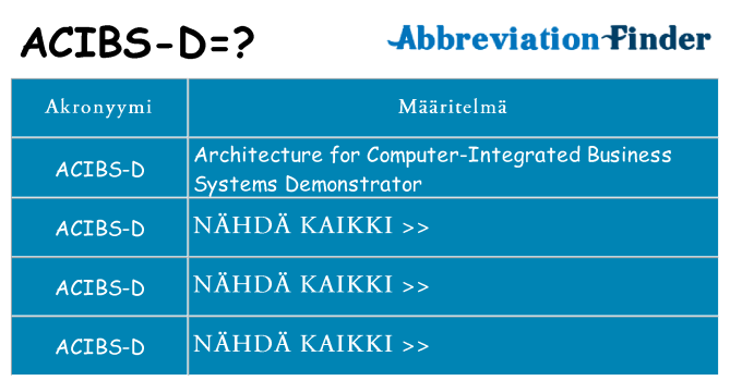 Mitä acibs-d tarkoittaa