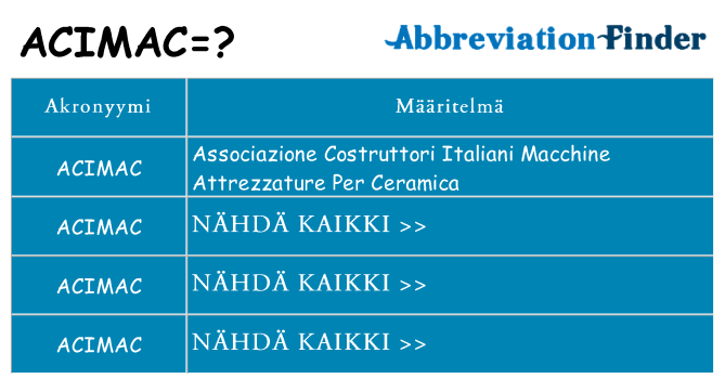 Mitä acimac tarkoittaa