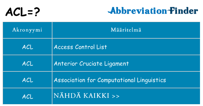 Mitä acl tarkoittaa