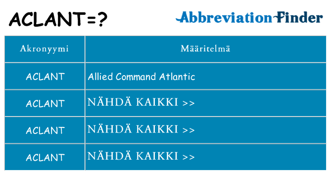 Mitä aclant tarkoittaa