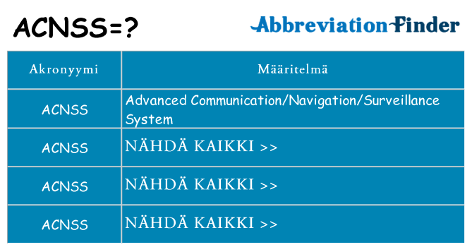 Mitä acnss tarkoittaa