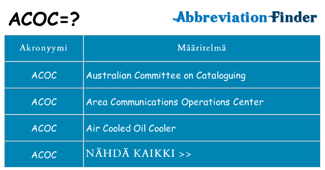 Mitä acoc tarkoittaa