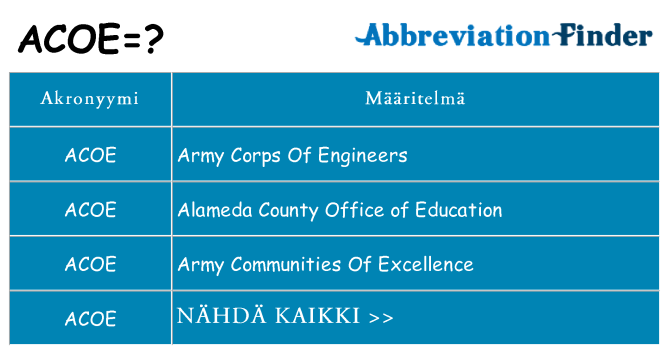 Mitä acoe tarkoittaa