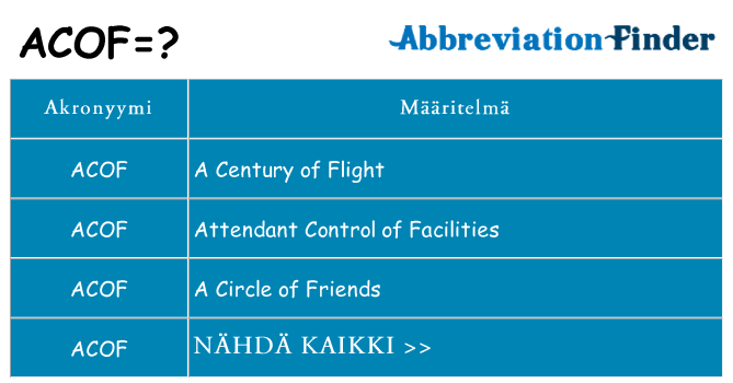 Mitä acof tarkoittaa
