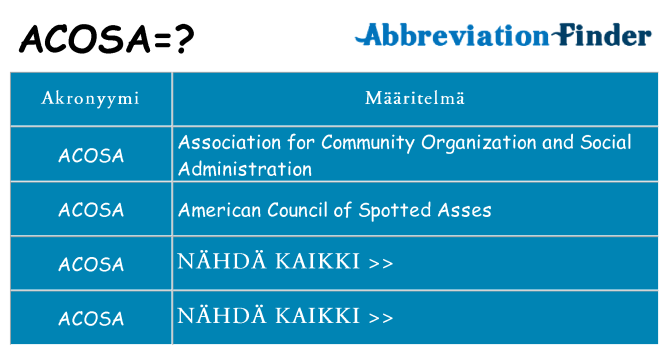Mitä acosa tarkoittaa