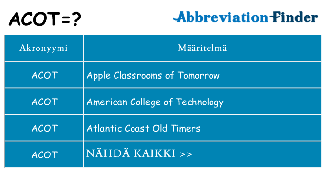 Mitä acot tarkoittaa