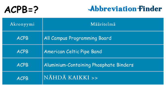 Mitä acpb tarkoittaa