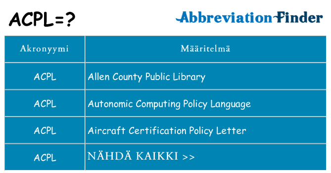 Mitä acpl tarkoittaa