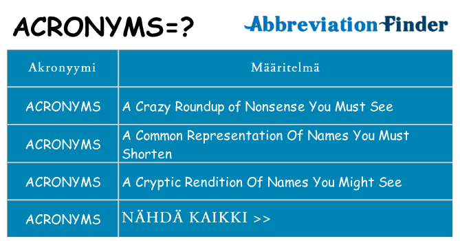 Mitä acronyms tarkoittaa