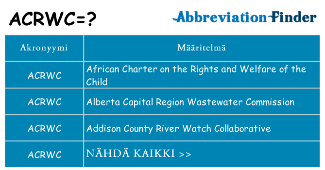 Mitä acrwc tarkoittaa
