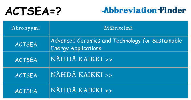 Mitä actsea tarkoittaa