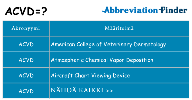 Mitä acvd tarkoittaa