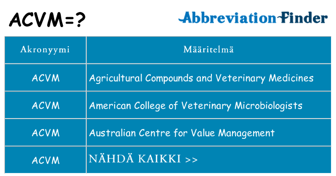 Mitä acvm tarkoittaa