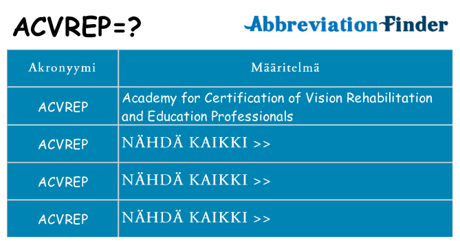 Mitä acvrep tarkoittaa