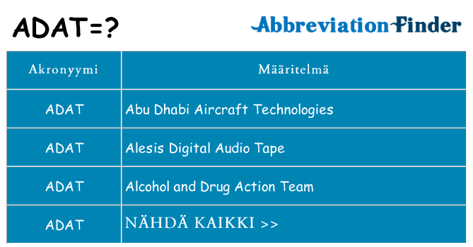 Mitä adat tarkoittaa
