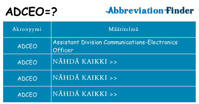 Mitä adceo tarkoittaa