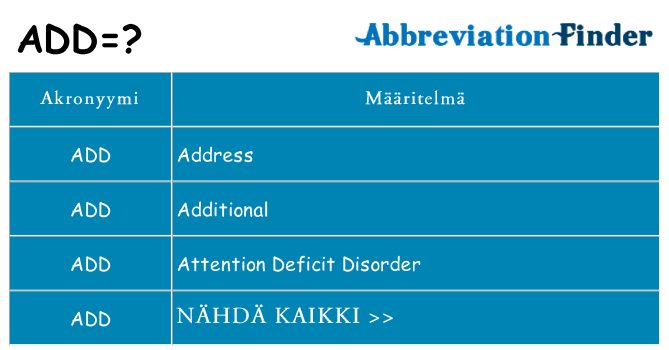 Mitä add tarkoittaa