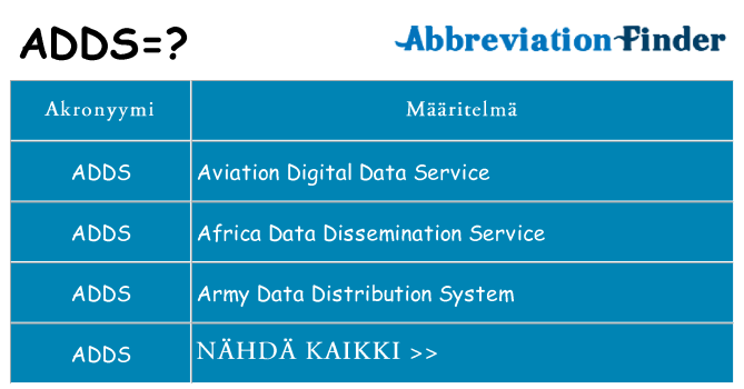 Mitä adds tarkoittaa