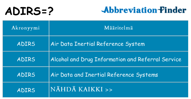 Mitä adirs tarkoittaa