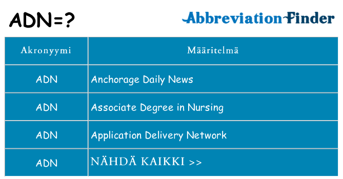 Mitä adn tarkoittaa
