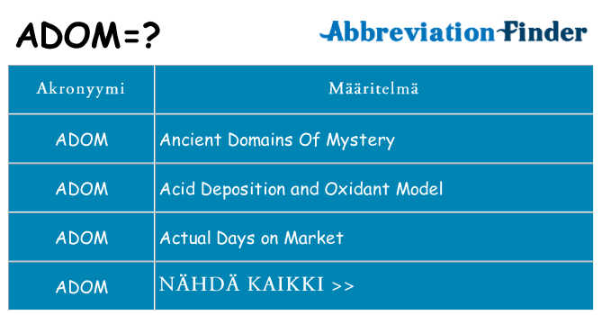Mitä adom tarkoittaa