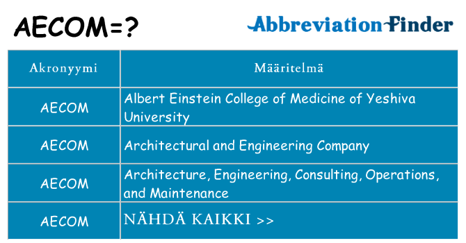Mitä aecom tarkoittaa