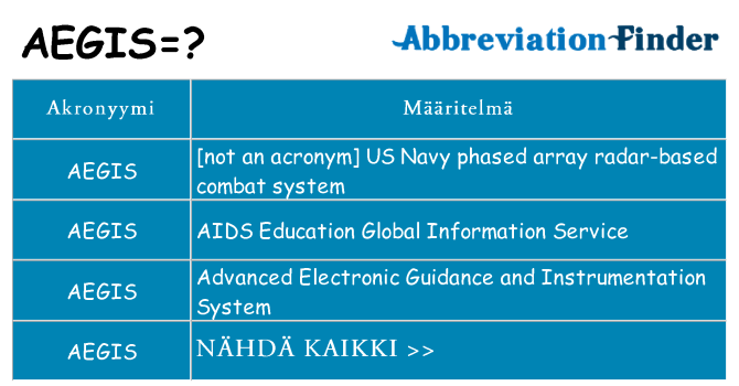 Mitä aegis tarkoittaa