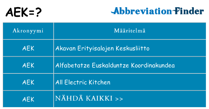 Mitä aek tarkoittaa