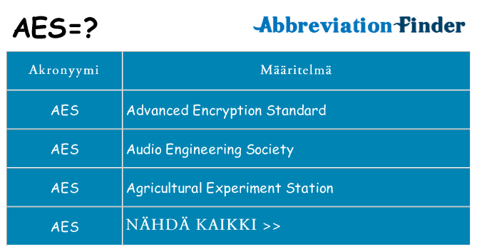 Mitä aes tarkoittaa