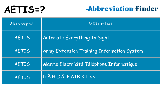 Mitä aetis tarkoittaa