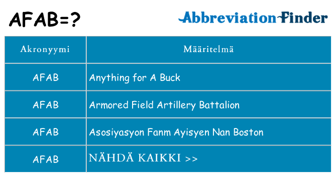 Mitä afab tarkoittaa