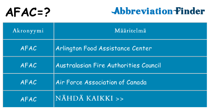 Mitä afac tarkoittaa
