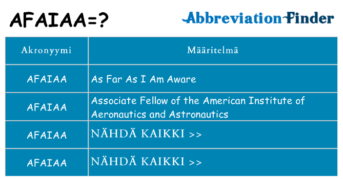 Mitä afaiaa tarkoittaa