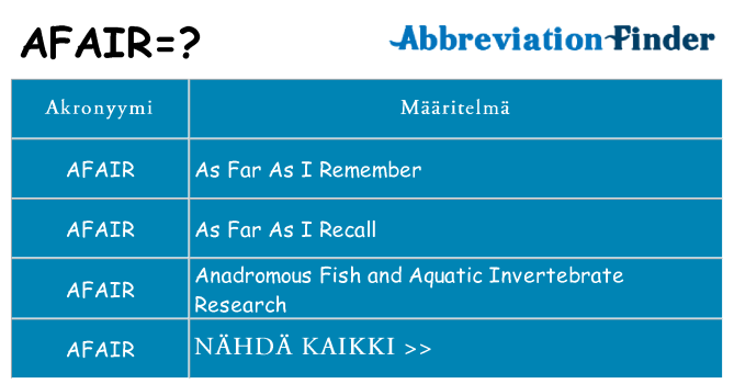 Mitä afair tarkoittaa