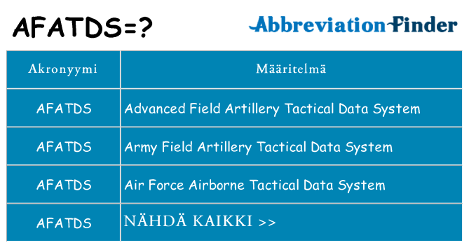 Mitä afatds tarkoittaa