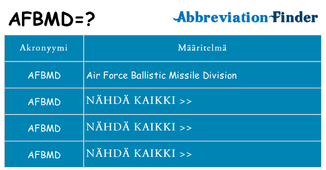 Mitä afbmd tarkoittaa