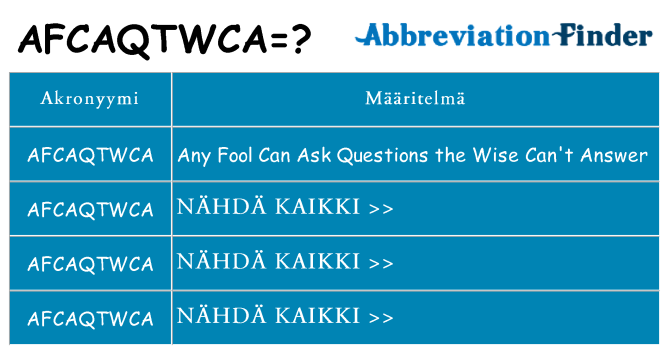 Mitä afcaqtwca tarkoittaa