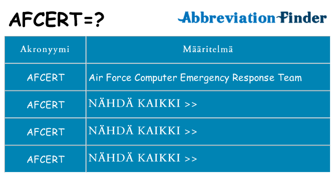 Mitä afcert tarkoittaa